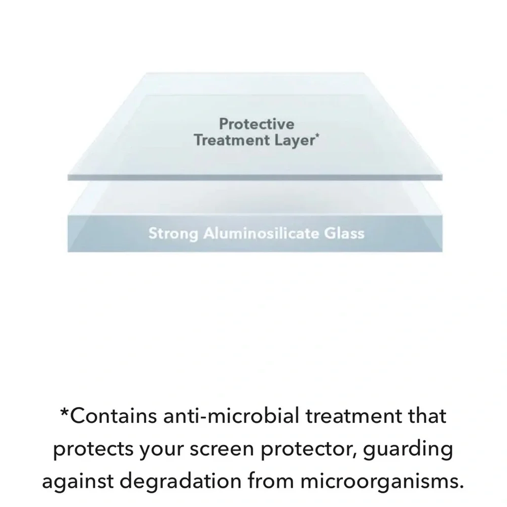 iPhone 12 Pro Max - Privacy Screen Protectors